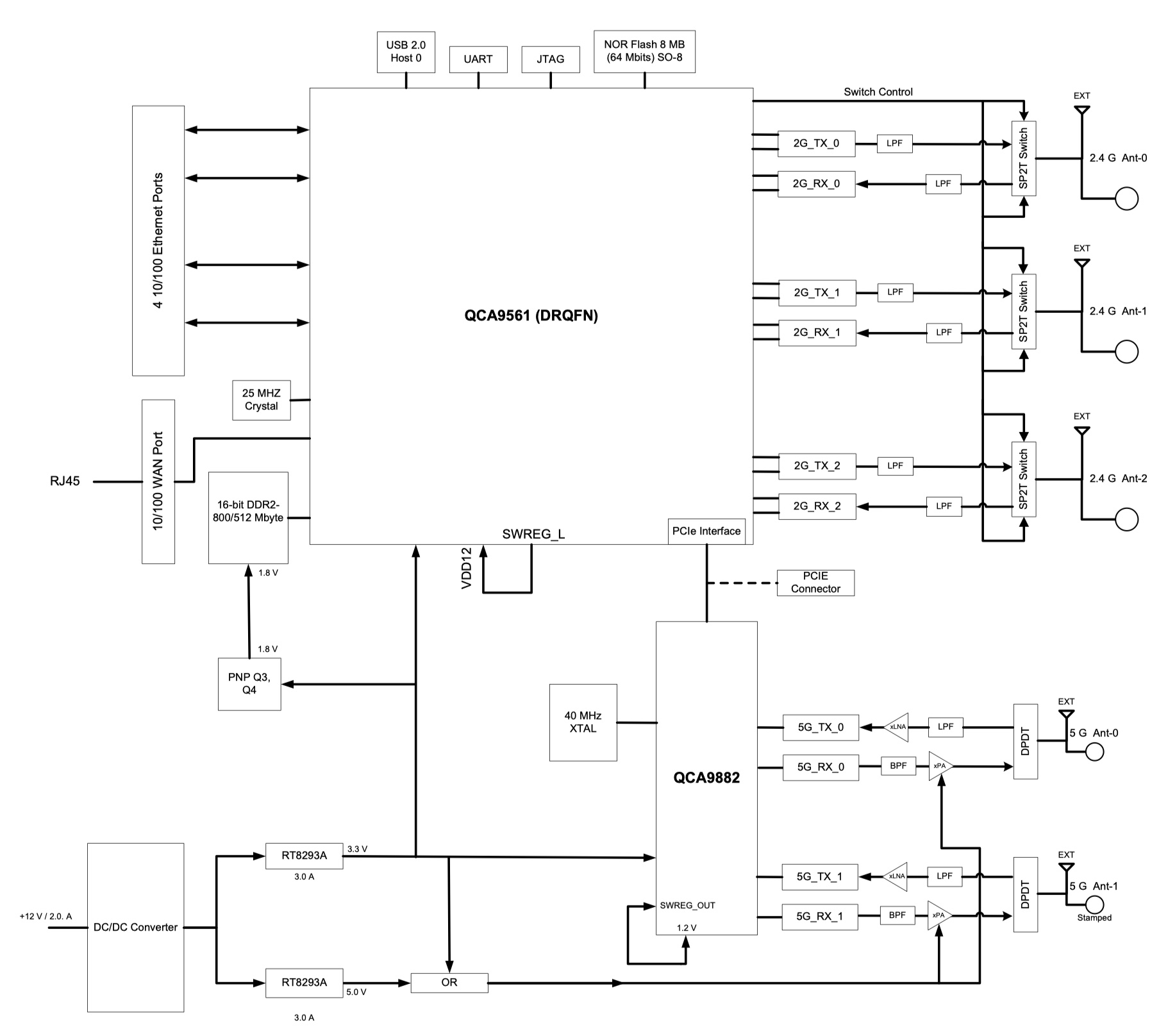 QCA9561 System Block Diagram.jpg